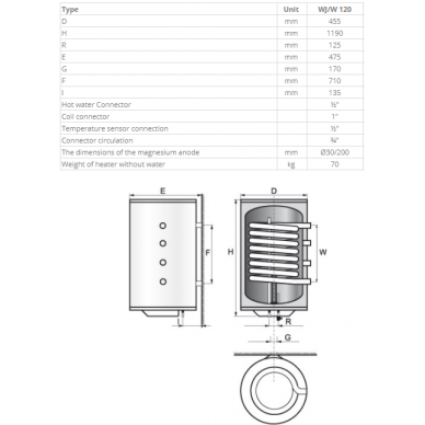 Pakabinamas greitaeigis kombinuotas vandens šildytuvas Elektromet WJ-VENUS PLUS-120, 0,9m2, kairinis, 120 l 1